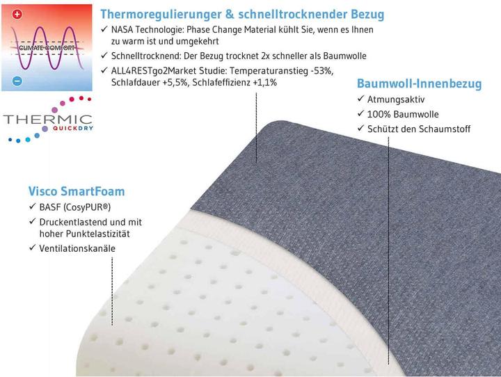Image du produit Third of Life Volar (Masque de sommeil)