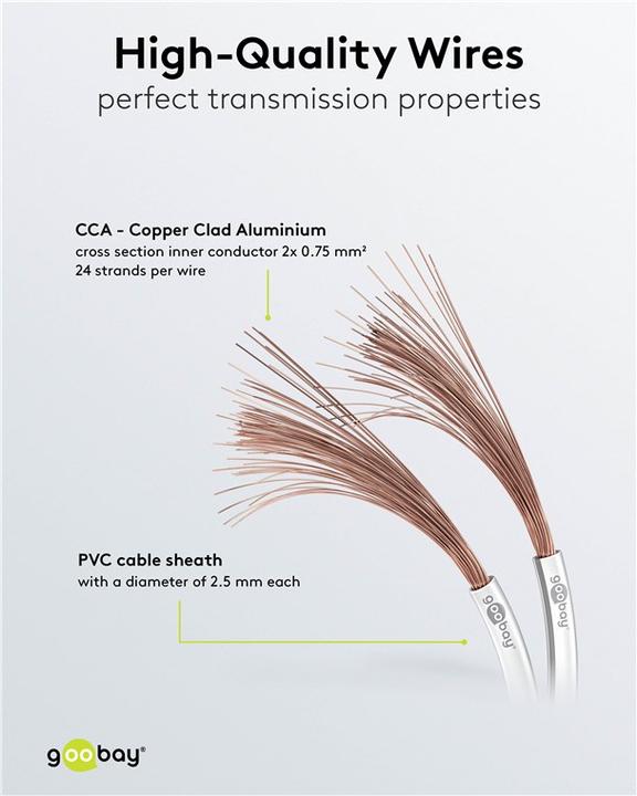 Actual product image Goobay Speaker cable white CCA (50 m, 0.75 mm²)