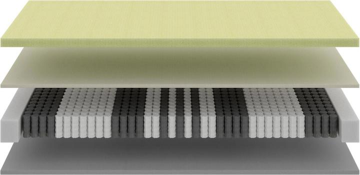 Actual product image basics by BICO Basics Model #04 (160 x 200 cm, Spring core)