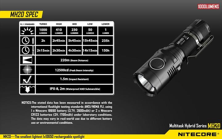 Produktbild Nitecore MH20 Neutral White (10.50 cm, 1000 lm)