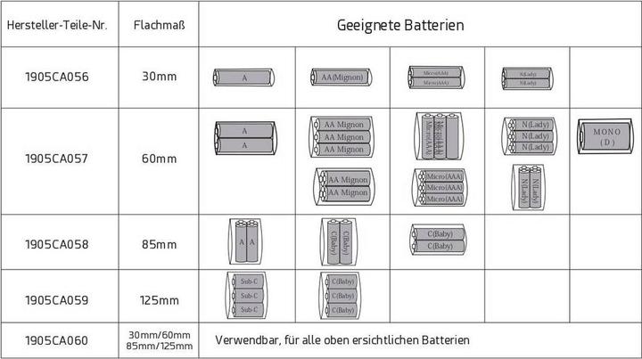Produktbild Quadrios AkkuSchrumpfschlauchSet 21 Flachmass 30 bis 125 (16 x)