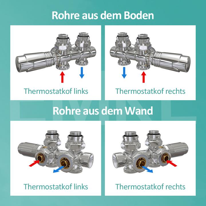 Produktbild Emke Thermostatventil, Universalventil mit Thermostat für Heizkörper, 10 bar, 7 Stufen, Chrom