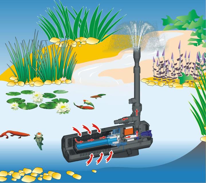 Actual product image SunSun CUP-359 UVc 9W Clarifier Filter Fountain Pump Pond Pump with 4 Fountain Nozzles 2000l/h 45W