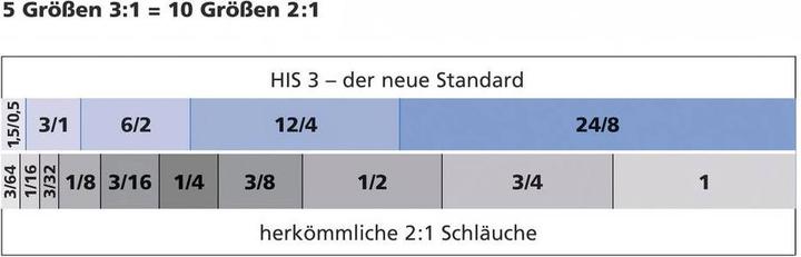 Image du produit HellermannTyton Gaine thermorétractable avec colle Tr (1 x)