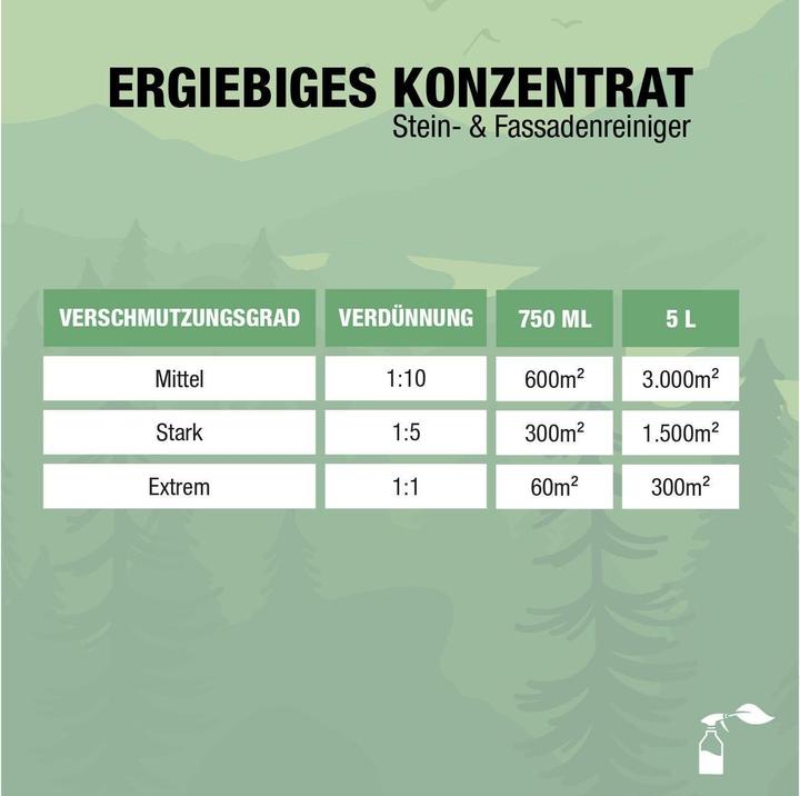 Produktbild Bio-chem Stein- und Fassadenreiniger