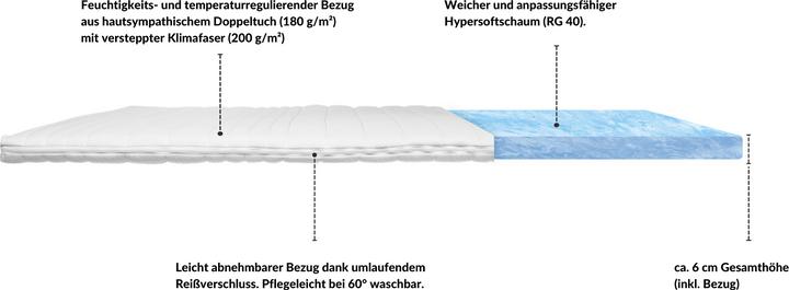 Produktbild AM Qualitätsmatratzen Premium Komfortschaum (110 x 200 cm)