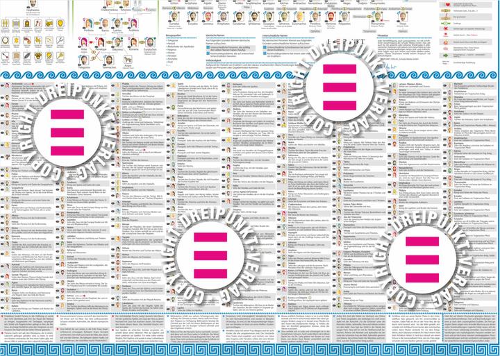 Immagine prodotto Schulze Media GmbH:Poster Greco M (140 x 100 cm)