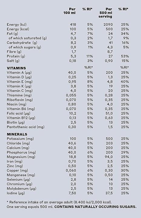 Nährwerte und Zutaten YFood Vegane Berry (Rote Früchte, 1 x)