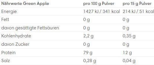Nutritional values and ingredients ESN Isoclear (Green apple, 1 pcs., 600 g)