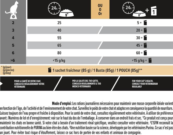 Valeurs nutritives et ingrédients Pro Plan Proplan Chat Saumon stérilisé (Adulte, 1 pcs, 1500 g)