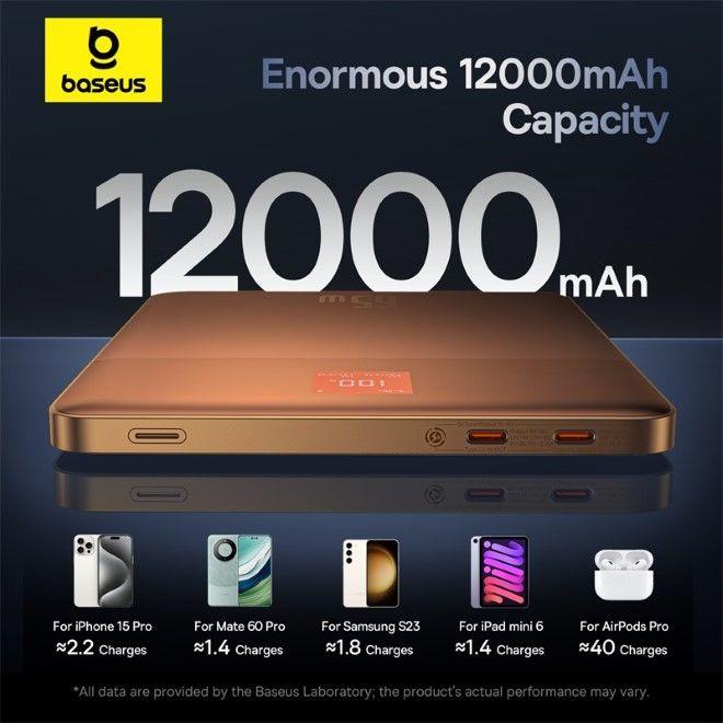 Actual product image Baseus Blade2 Series Fast Charge Powerbank 65W 12000mAh (12000 mAh, 65 W)