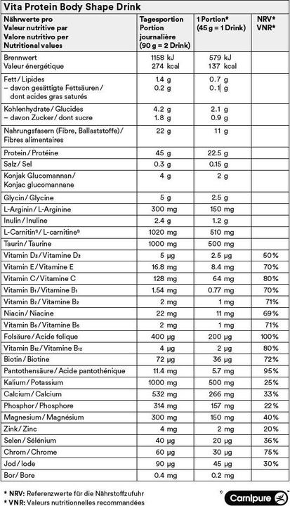Nutritional values and ingredients Vita Protein Body Shape Sachets (Vanilla, 5 pcs., 225 g)