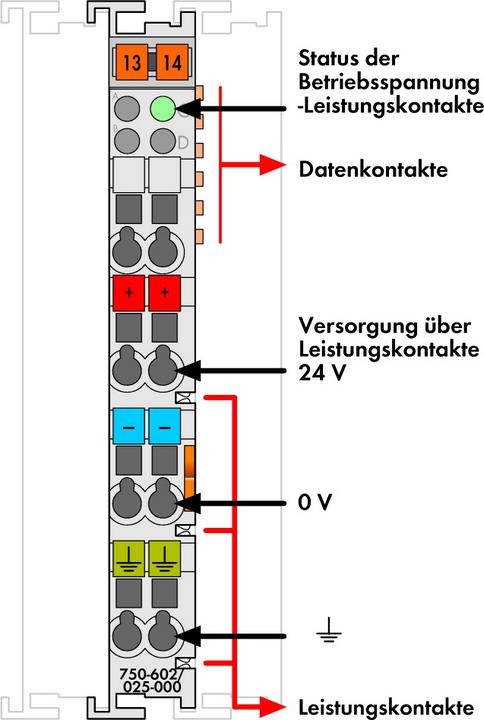 Produktbild Wago 750-602/025-000 Potenzialeinspeisung 0,08-2,5 qmm