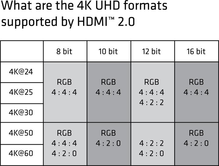 Productafbeelding Club 3D HDMI (Type A) - HDMI (Type A) (3 m, HDMI)