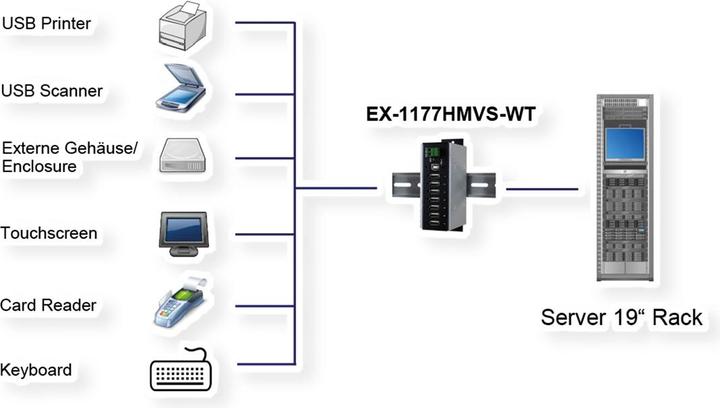 Image du produit Exsys Ex 1177HMVS-WT (USB-B, 7 Ports)