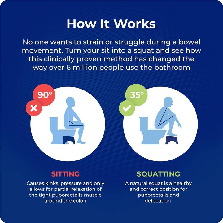 Immagine prodotto Squatty Potty Sgabello (Toilette)