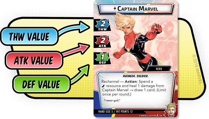 Actual product image FFG Marvel Champions (German)