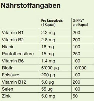 Valeurs nutritives et ingrédients Biomed plus caps (120 pièce(s), Capsules, 102 g)