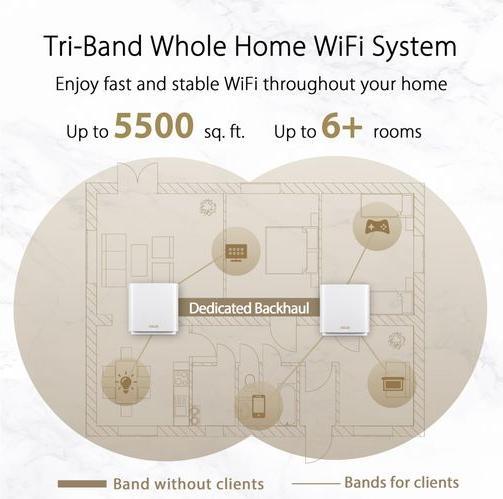 Produktbild ASUS ZenWiFi XT8 WiFi 6 AX6600 (2 Pack)