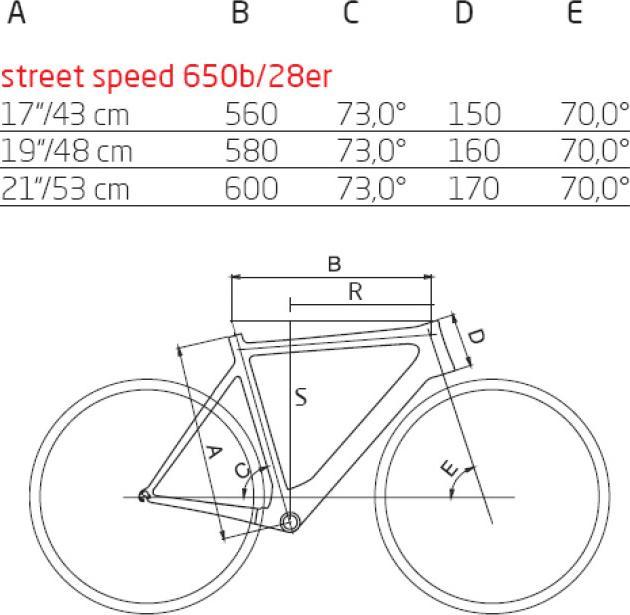 Immagine prodotto Price Velocità della strada