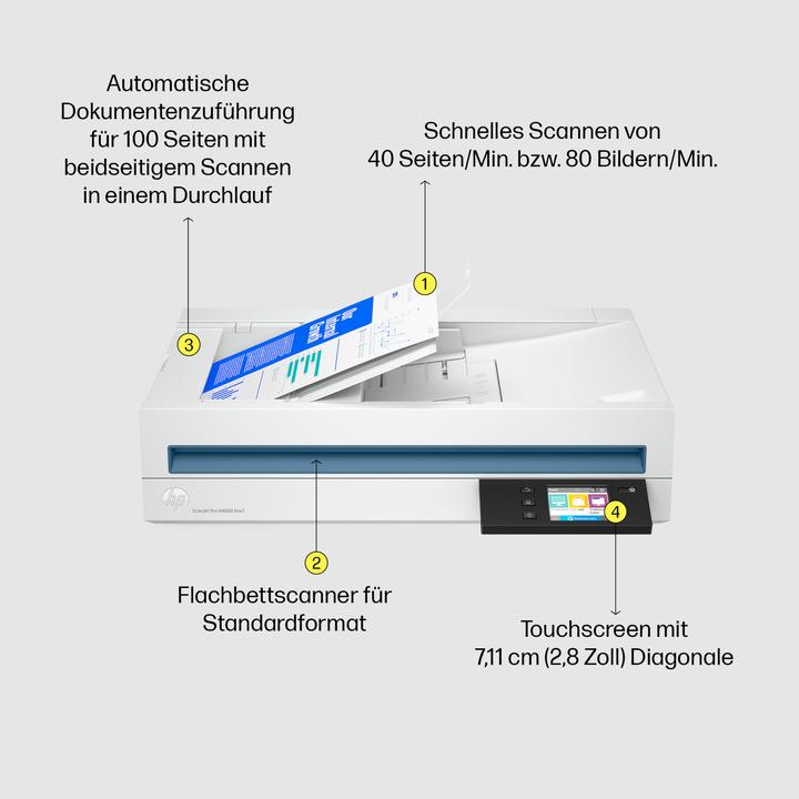 Actual product image HP Scanjet Pro 4600 fnw1 07A (USB, WLAN)