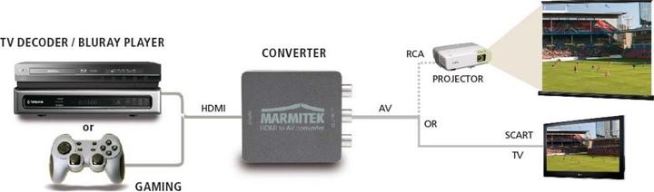 Produktbild Marmitek Connect HA13 (Digital -> Analog)