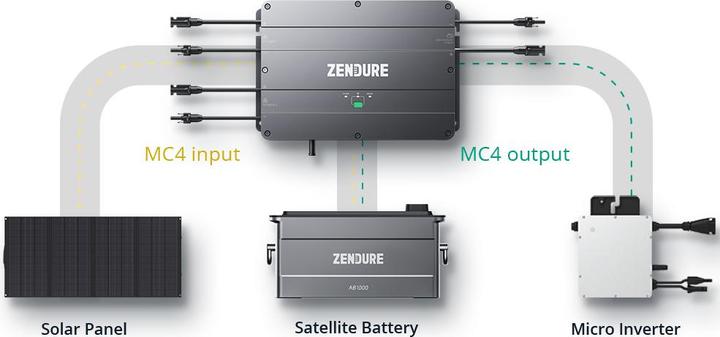 Produktbild Zendure SolarFlow Set 5,76kWh Smart PV Hub mit 3x AB2000 Erweiterungsbatterie