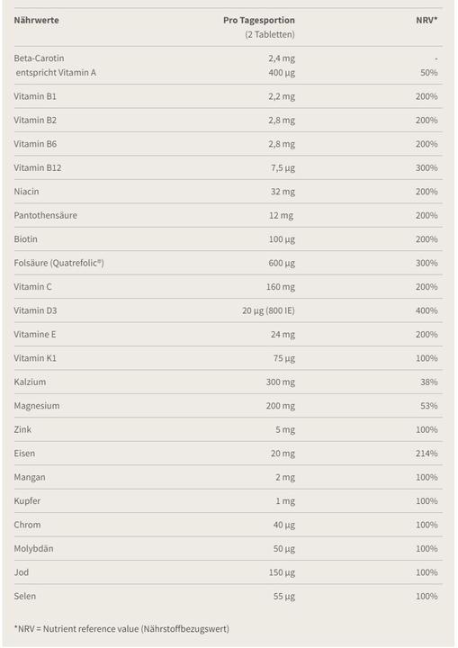 Valeurs nutritives et ingrédients Burgerstein Grossesse et allaitement (90 comprimés) (90 pièce(s), Cachets, 166 g)
