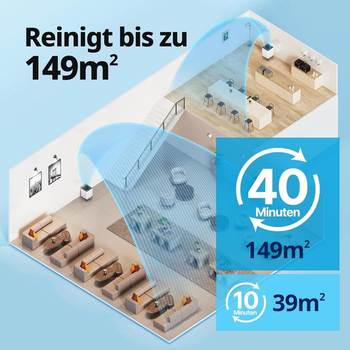 Image du produit Coway airmega 300 Purificateur d'air (149 m²)