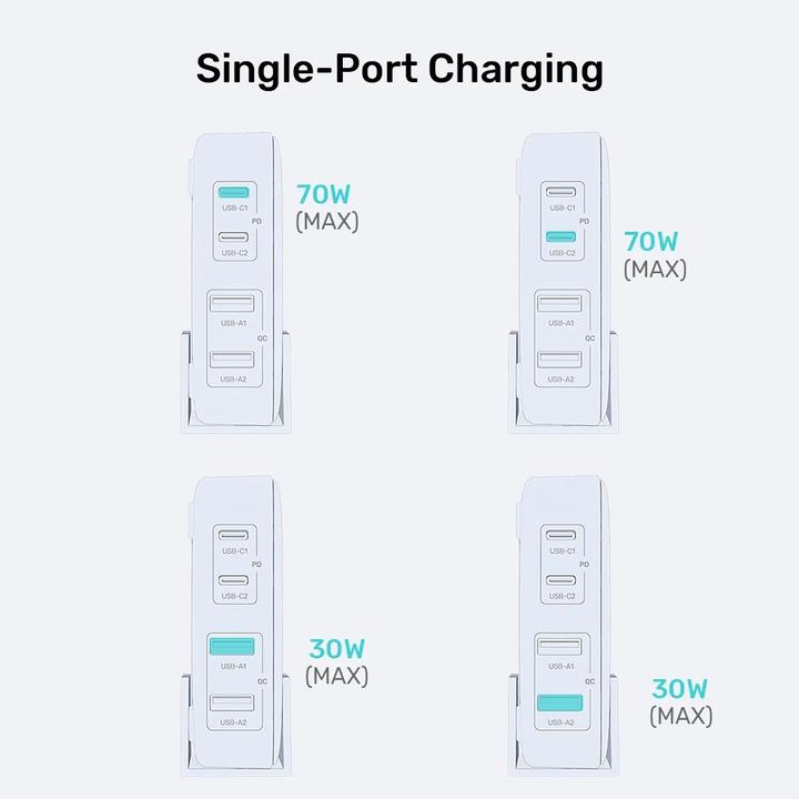 Immagine prodotto Unitek ŁADOWARKA BIURKOWA GAN 70W 2XUSB-A 2XUSB-C (70 W)