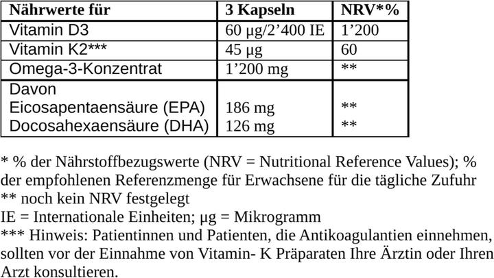 Nährwerte und Zutaten BE THE CHANGE Vitamins D3 & K2 & Omega 3 (90 Stück, Kapseln, 53 g)