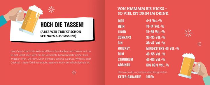 Nährwerte und Zutaten Volljährig für Einsteiger (Deutsch, Paulus Vennebusch, 2018)
