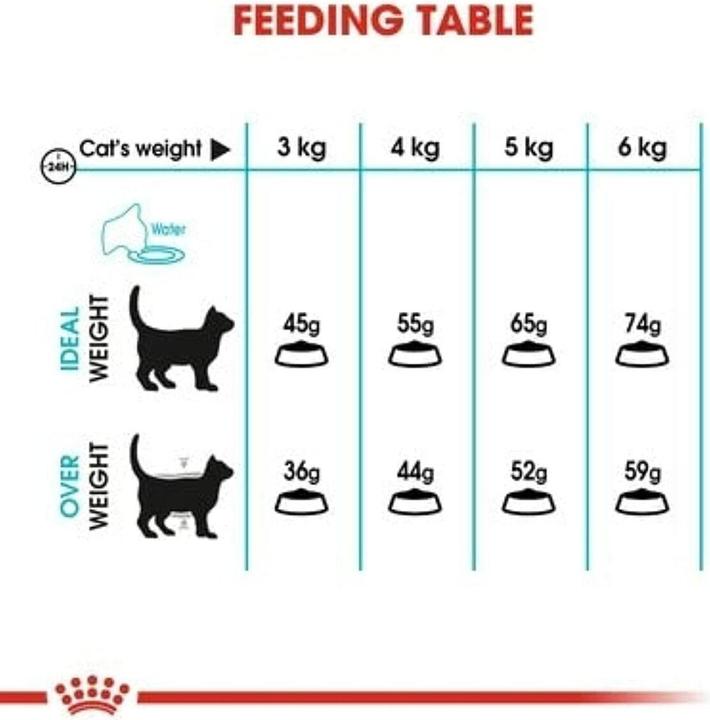 Image du produit Royal Canin Soins urinaires (Adulte, 1 pcs, 2000 g)