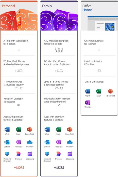 Produktbild Microsoft 365 Family (6 User, 12 Monate)