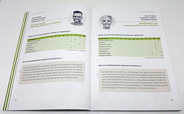 Immagine prodotto Schlank! für Berufstätige (Tedesco, Anne Blot, 2021)