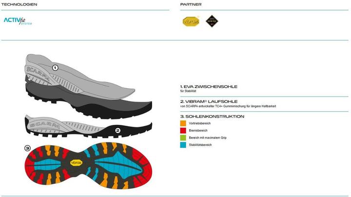 Immagine prodotto Scarpa Mojito Mid GTX (45.5)