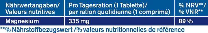 Nährwerte und Zutaten Tetesept Magnesium 335 Nacht Depot-Tabletten (30 Stück, Tabletten, 53 g)