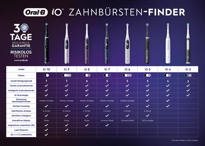 Immagine prodotto Oral-B iO 9 + Sensitive spazzolino elettrico nero (Spazzolino oscillante)