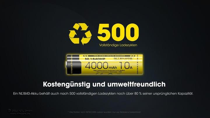Actual product image Nitecore NL1840HP (1 pcs., 18650, 4000 mAh)