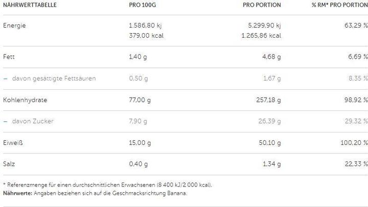 Nährwerte und Zutaten Optimum Nutrition Serious Mass (Banane, 1 Stk., 5450 g)