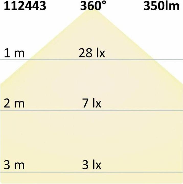 Actual product image Isoled Illu (E27, 4 W, 350 lm, 1 x, E)