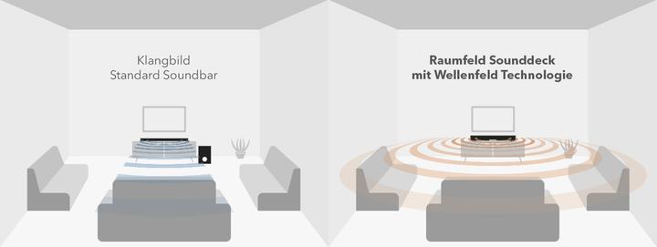 Actual product image Teufel Raumfeld Sounddeck (Wi-Fi)
