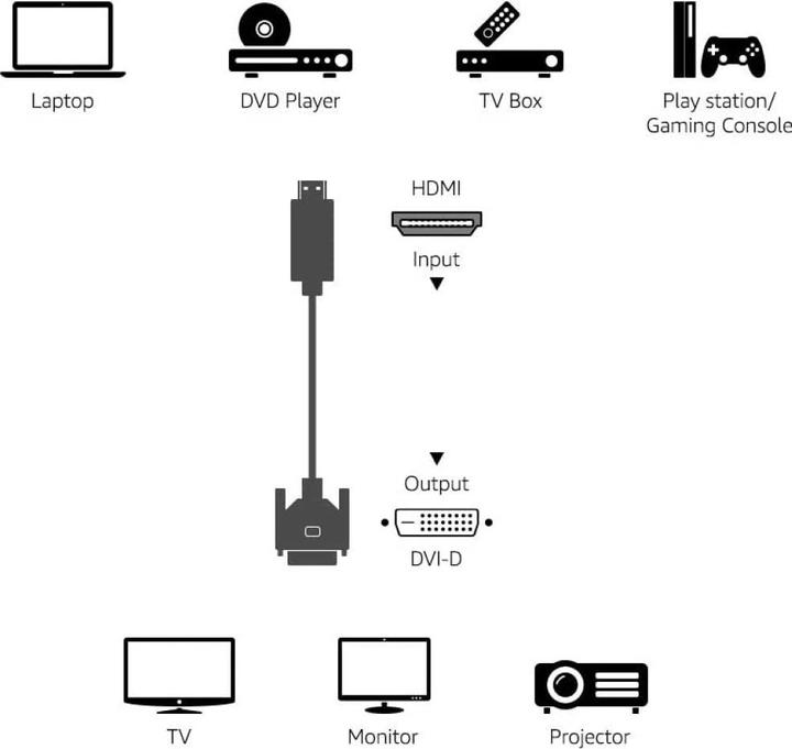 Actual product image Techly HDMI (Typ A) — DVI (10 m, HDMI, DVI)
