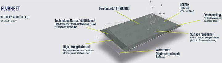 Immagine prodotto Outwell Denver 5 (Tenda a tunnel, 25.70 kg, 5 persone)