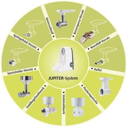 Actual product image Jupiter mySystem Grain Mill