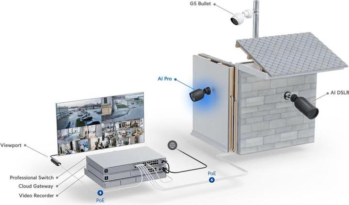 Produktbild Ubiquiti AI Professional (3840 x 2160 Pixels)