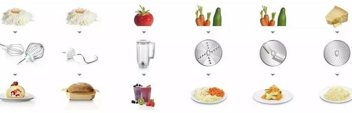 Produktbild Bosch Hausgeräte MUM58CR60 (1000 W)