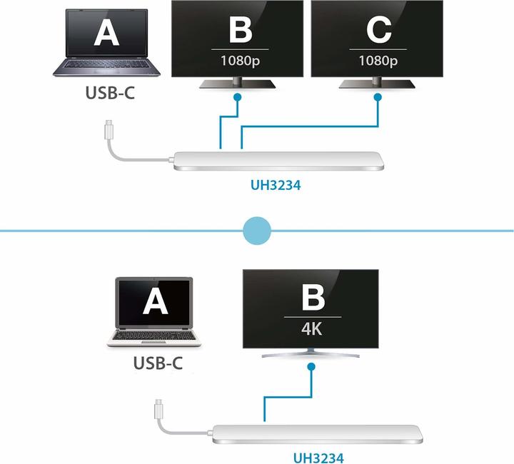 Produktbild Aten UH3234 (USB-C, 3 Ports)