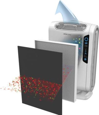 Produktbild Fellowes AeraMax DX55 (18 m²)