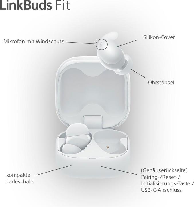 Produktbild Sony LinkBuds Fit (NC, 5.50 h, Kabellos)